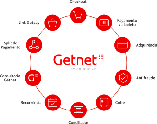 GetNet (Checkout Transparente) para PrestaShop